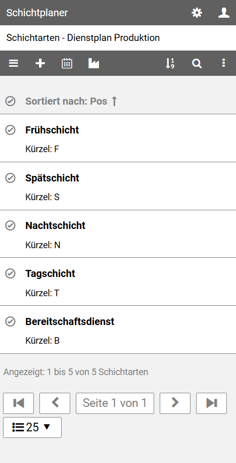 Verwaltungsansicht für Schichtarten