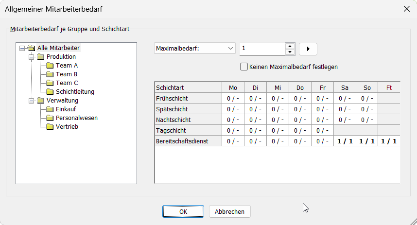 Allgemeiner Mitarbeiterbedarf