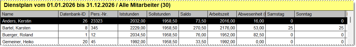 Personaltabelle