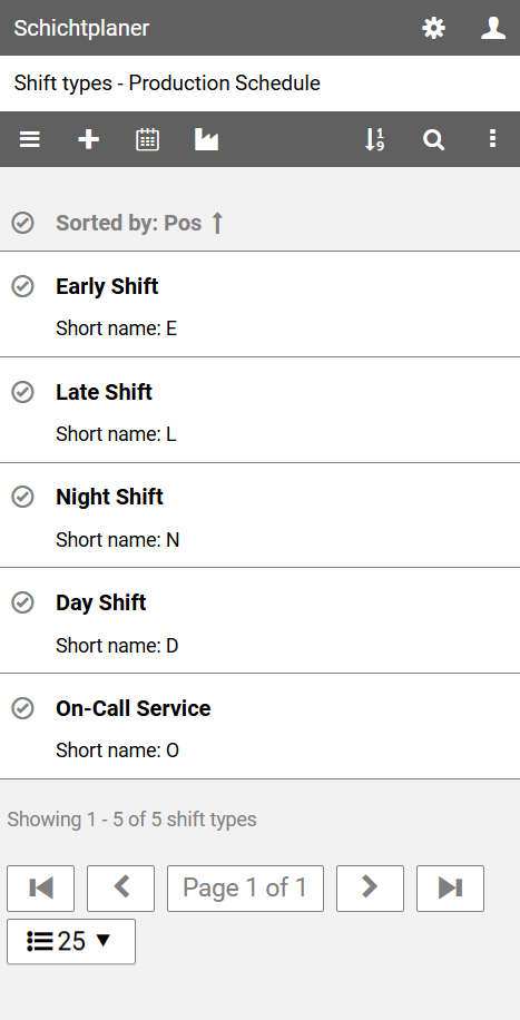 Administration View for Shift Types